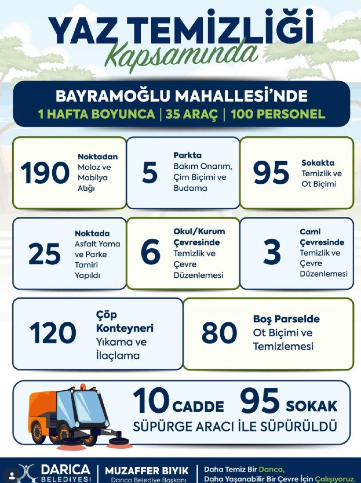 Bayramoğlu&rsquo;nda Yaz Temizliği Seferberliği