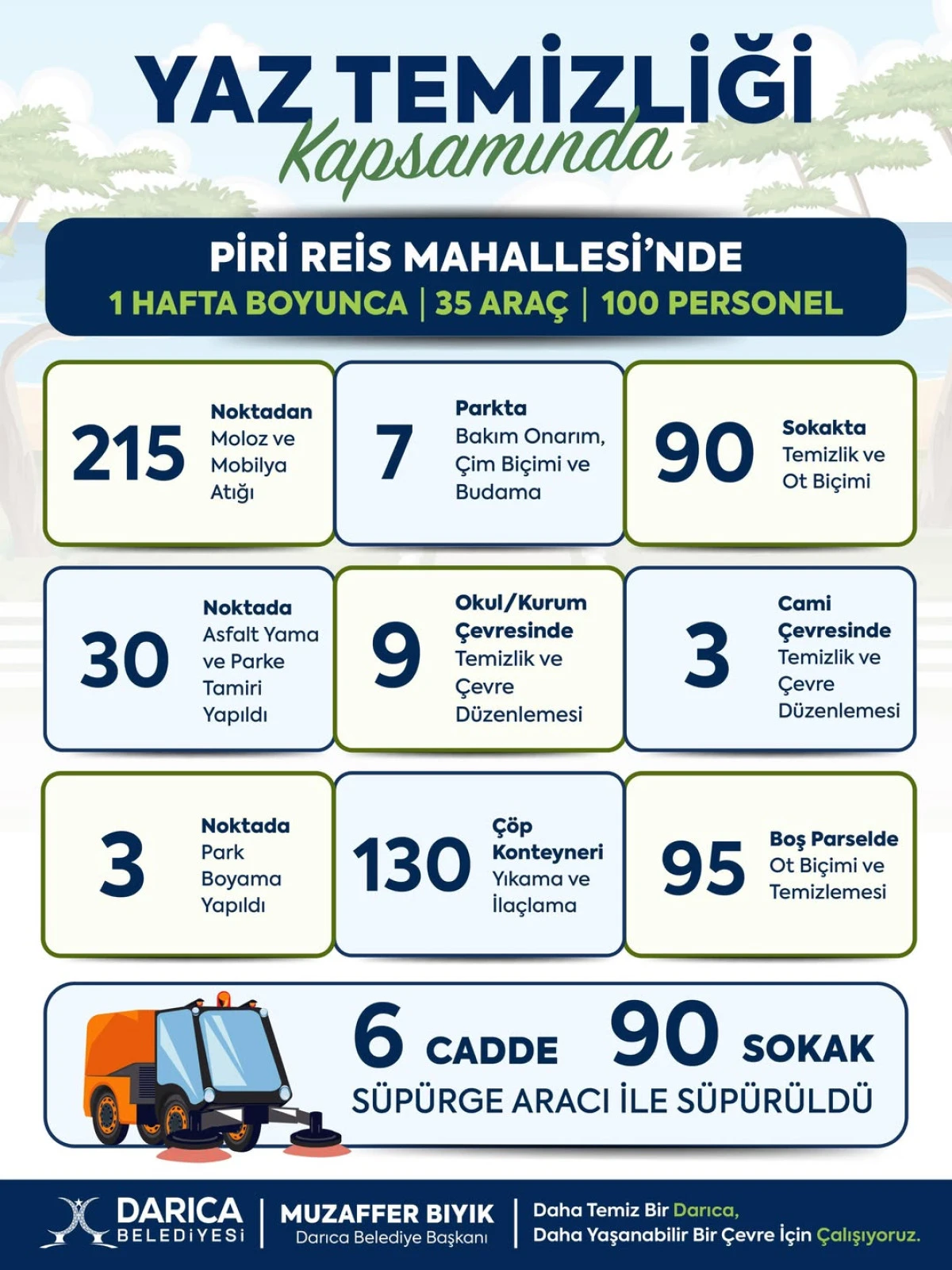 Darıca&rsquo;da Yaz Temizliği Piri Reis Mahallesi&rsquo;nde S&uuml;r&uuml;yor