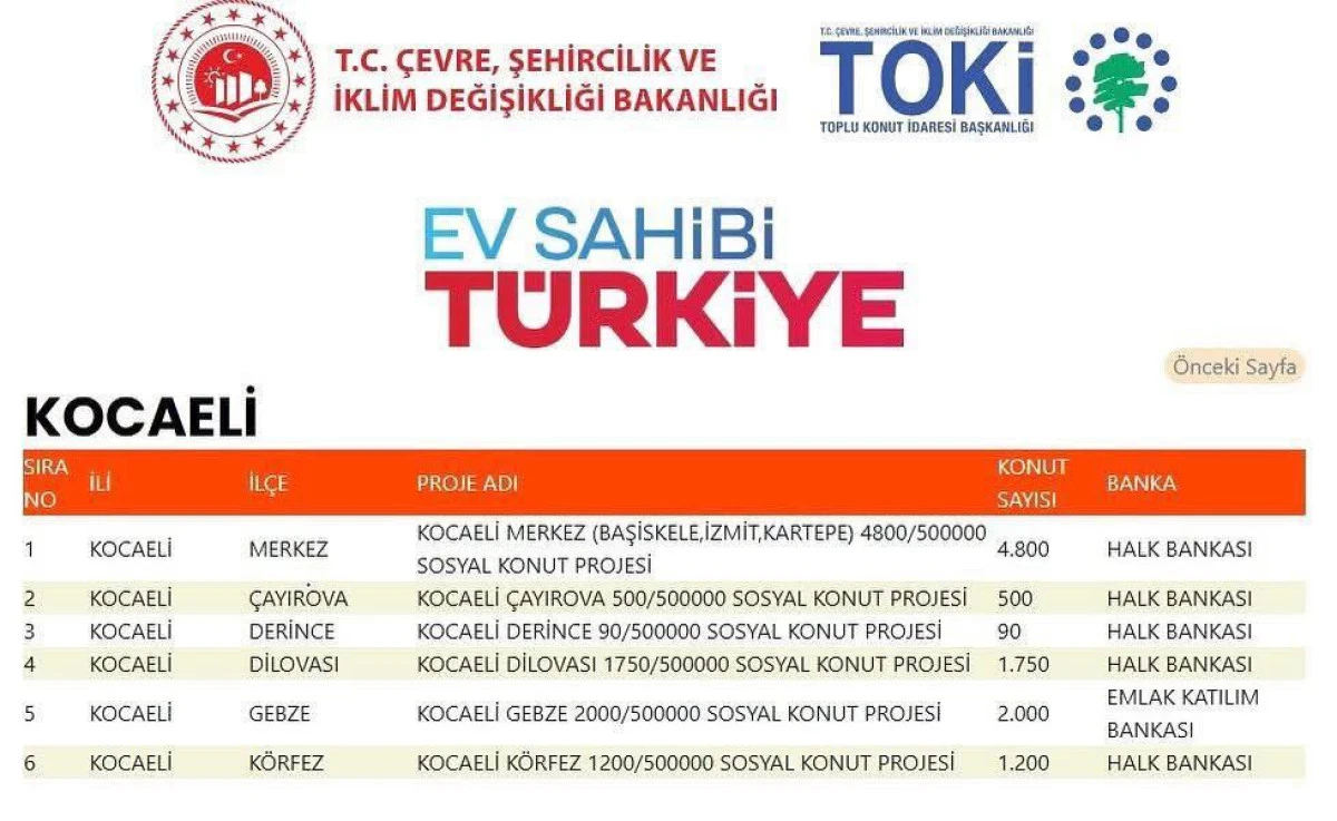 Dilovası ilçemize Güvenli ve Modern Yaşam Alanları: Dilovası’na 1.750 Yeni Konut