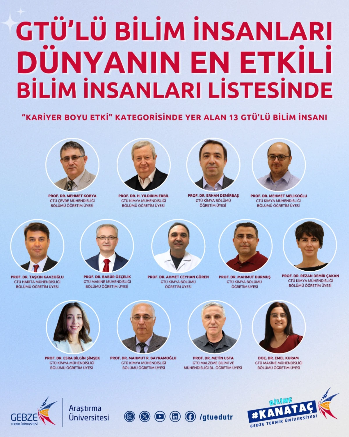 GT&Uuml; Akademisyenleri D&uuml;nyanın En Etkili Bilim İnsanları Listesinde