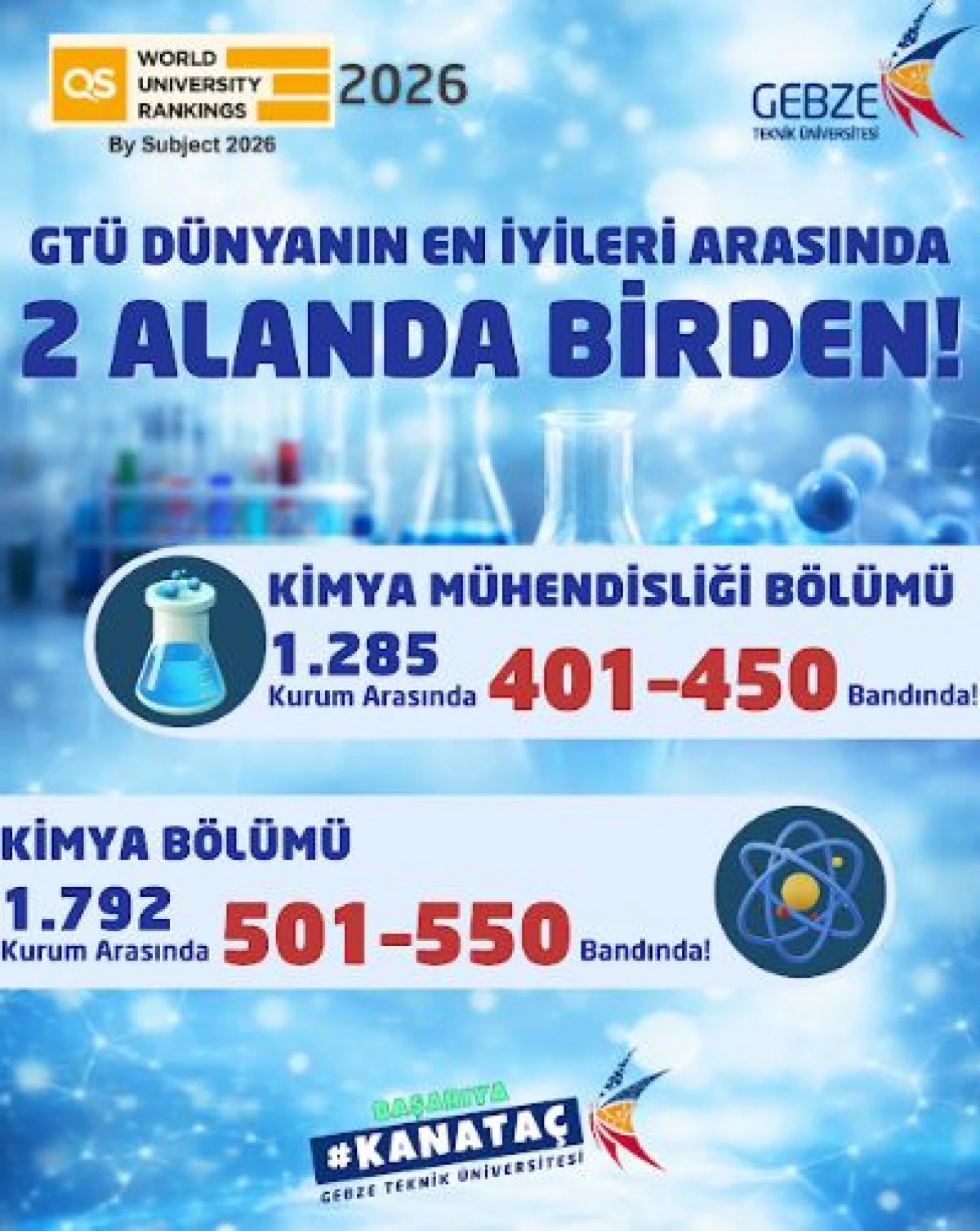 GT&Uuml; İki Alanda Birden D&uuml;nyanın En İyileri Arasında