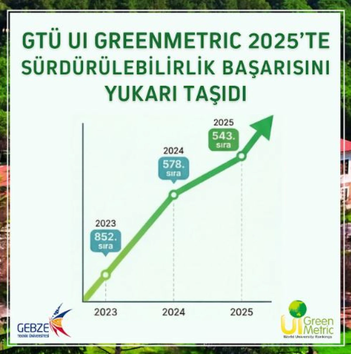 GT&Uuml; UI GreenMetric 2025&rsquo;te S&uuml;rd&uuml;r&uuml;lebilirlik Başarısını Yukarı Taşıdı
