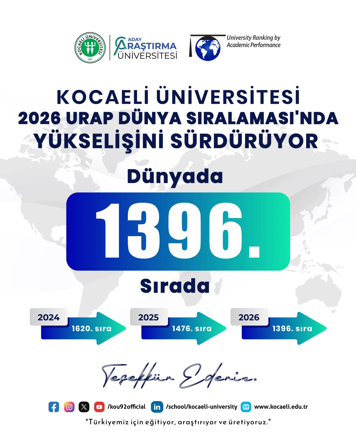 Kocaeli &Uuml;niversitesi, D&uuml;nya &uuml;niversiteleri sıralamasında y&uuml;kselmeye devam ediyor